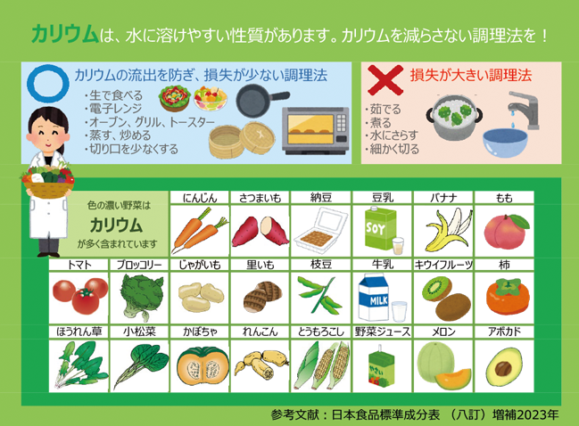高血圧予防は、減塩とカリウムで!