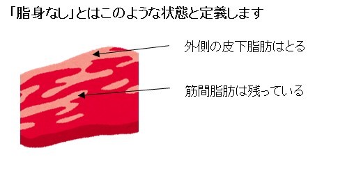 脂身なしの定義