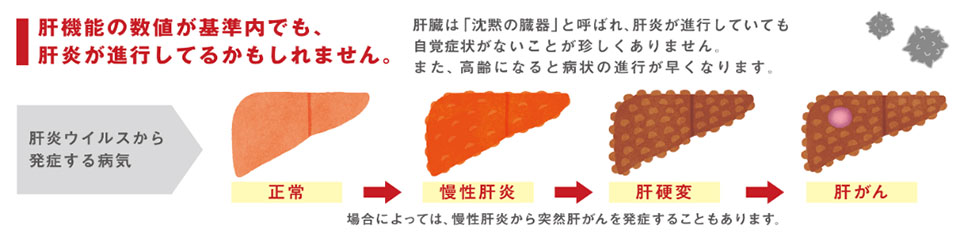 図1