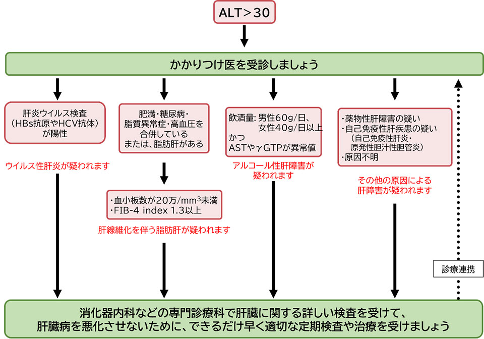 図2