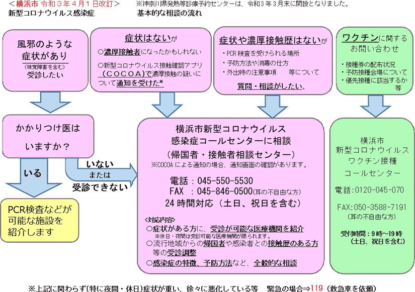 できない 予約 横浜 ワクチン 市